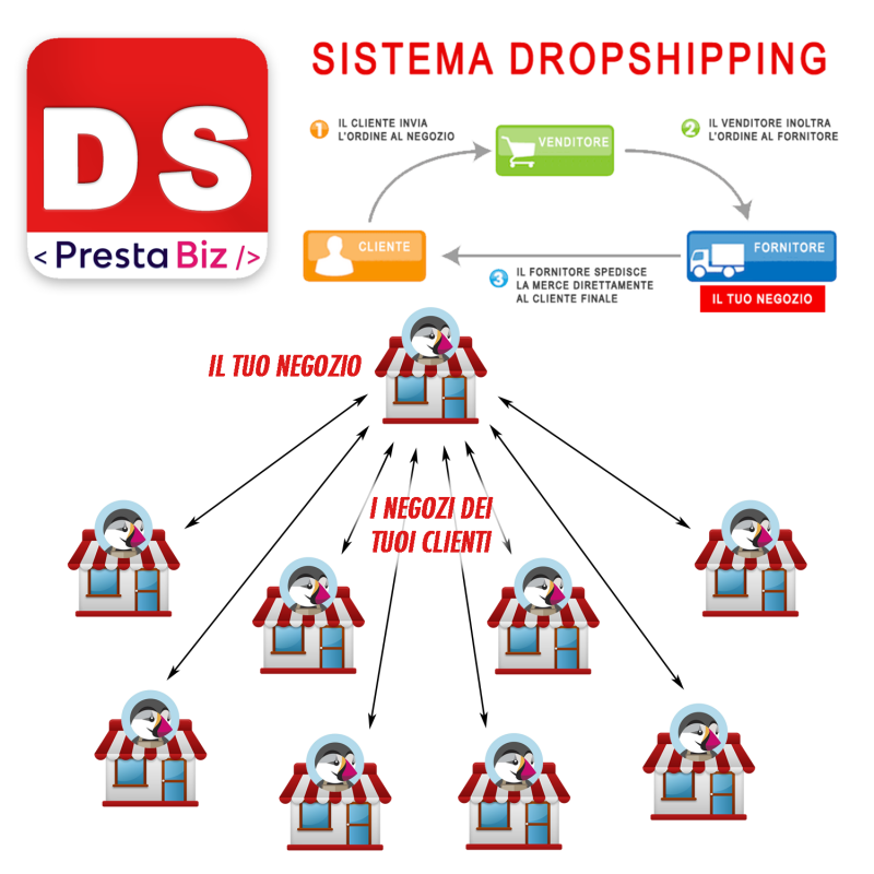 DropShipping System per PrestaShop